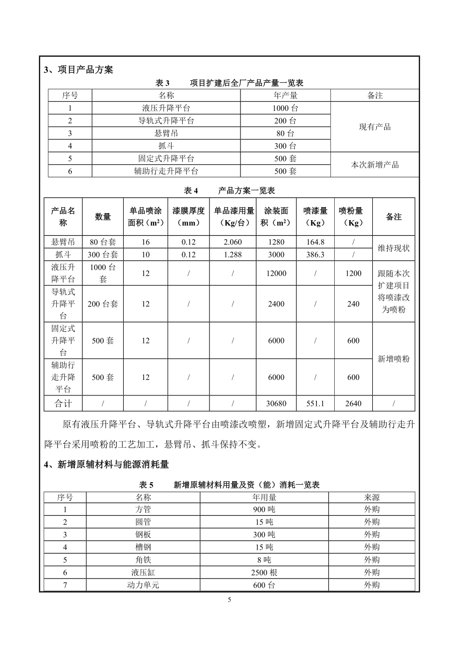 河南天成矿山起重机有限公司新增年产固定式升降平台、辅助行走升降平台1000套项目环境影响报告.doc_第5页