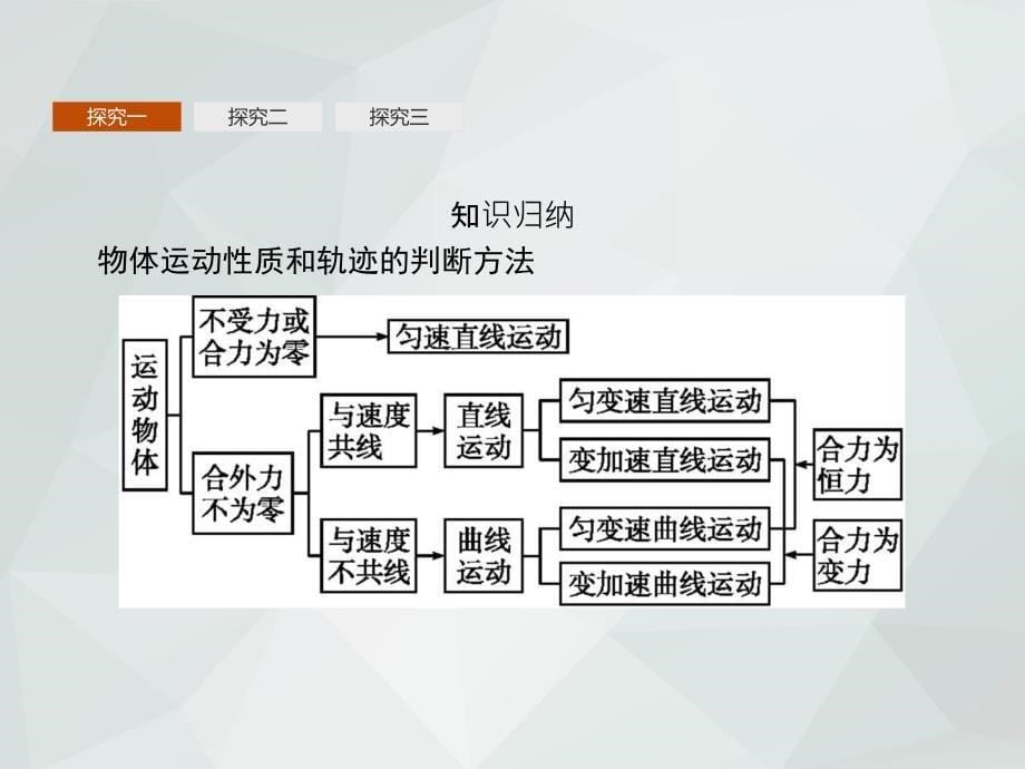 2019第五章-曲线运动-习题课5.1_第5页