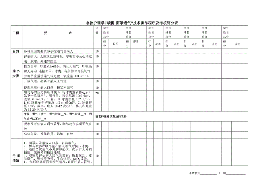 急救护理学心肺复苏技术操作程序及考核评分表_第2页