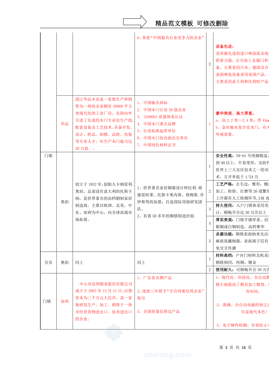 恒大地产集团精装修材料明细_第3页