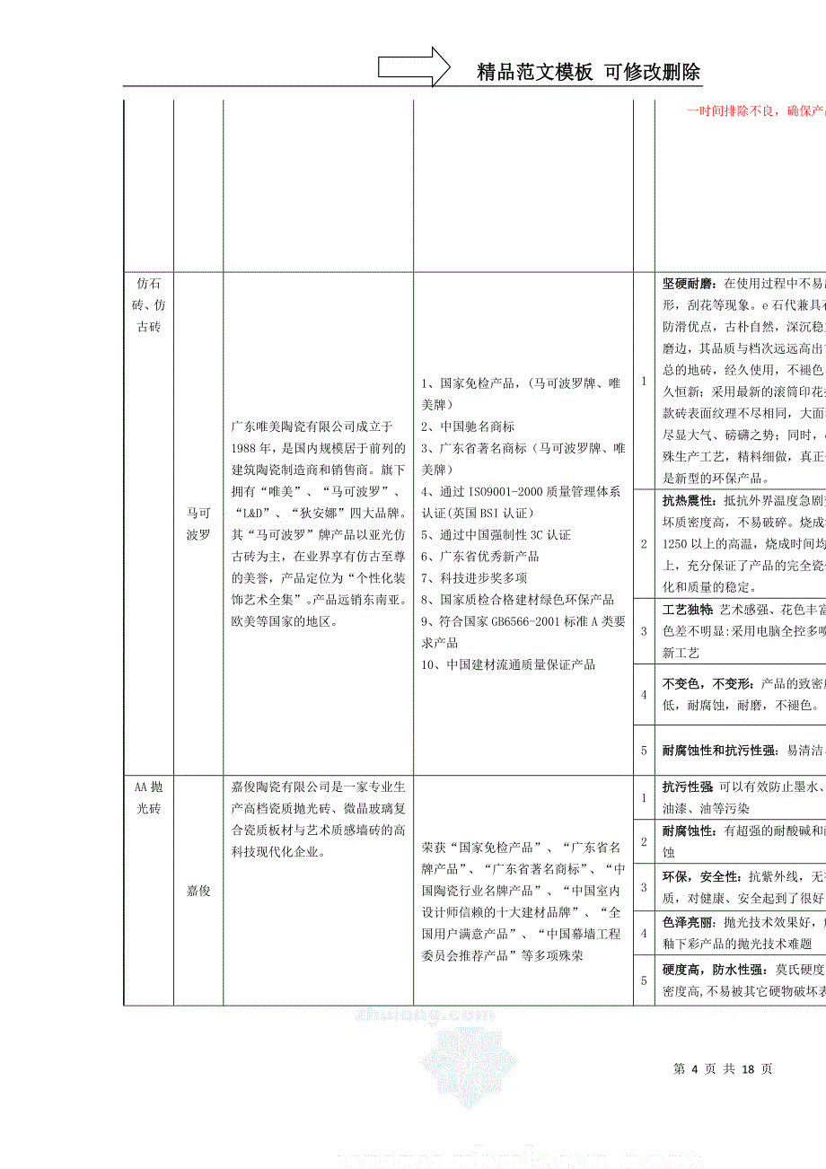 恒大地产集团精装修材料明细_第4页