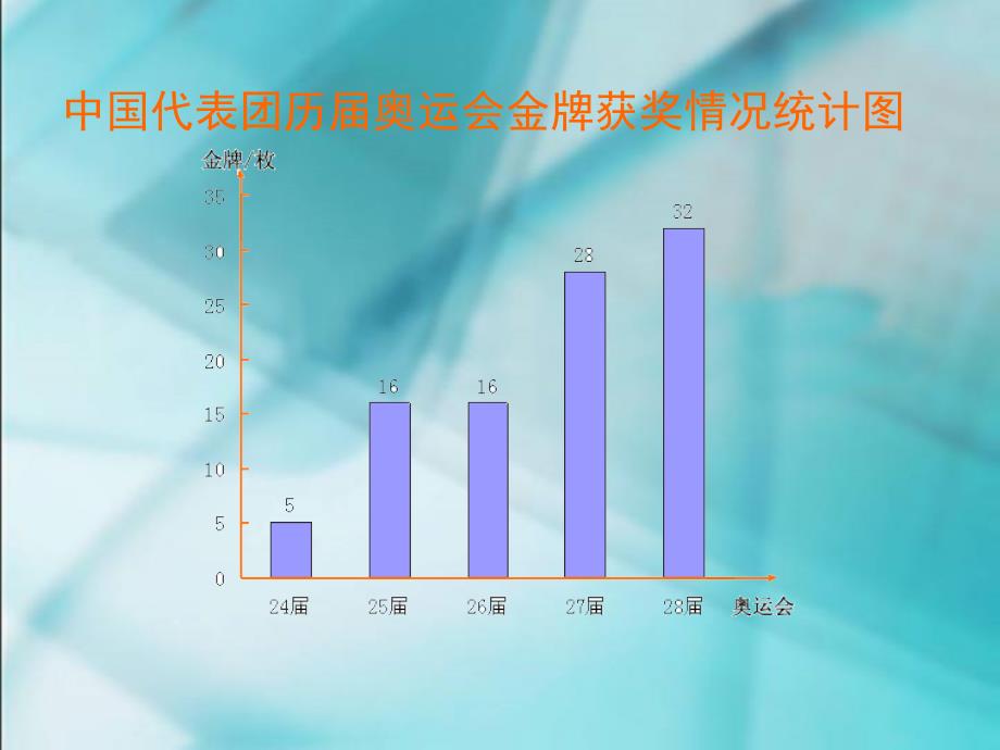 四年级下册　第七单元　《统计》1、折线统计图_第4页