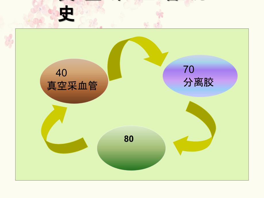 一次性真空采血管使用详细说明_第2页