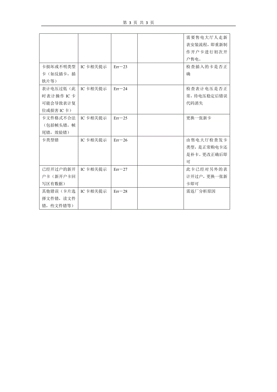 智能电表异常显示代码及处理方法.doc_第3页