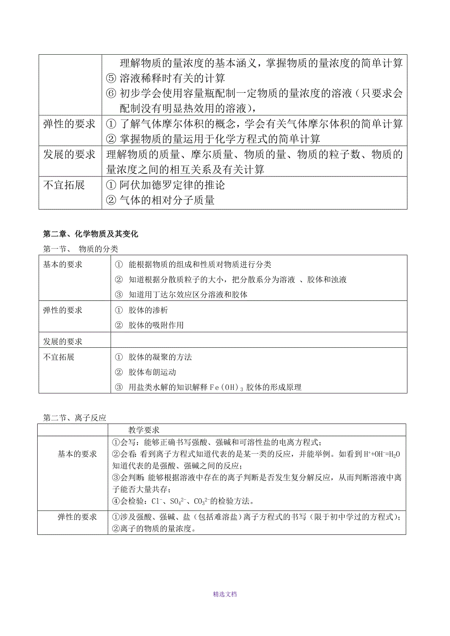 人教版高中化学(必修1)知识与技能_第2页