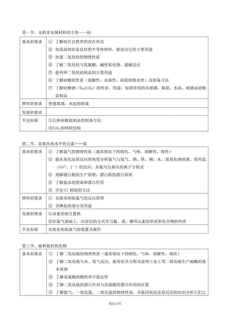 人教版高中化学(必修1)知识与技能_第5页