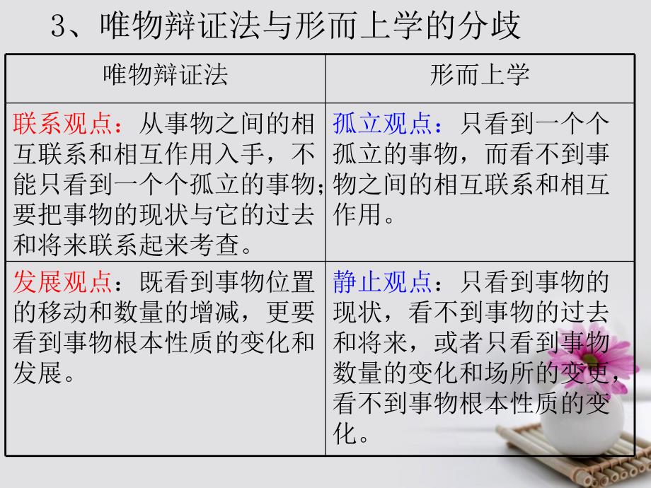 福建省永安市高中政治 7.1 世界史普遍联系的 新人教版必修4_第3页