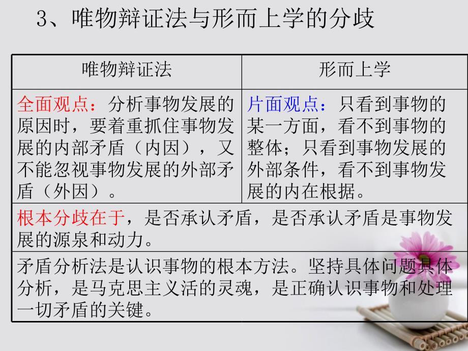 福建省永安市高中政治 7.1 世界史普遍联系的 新人教版必修4_第4页