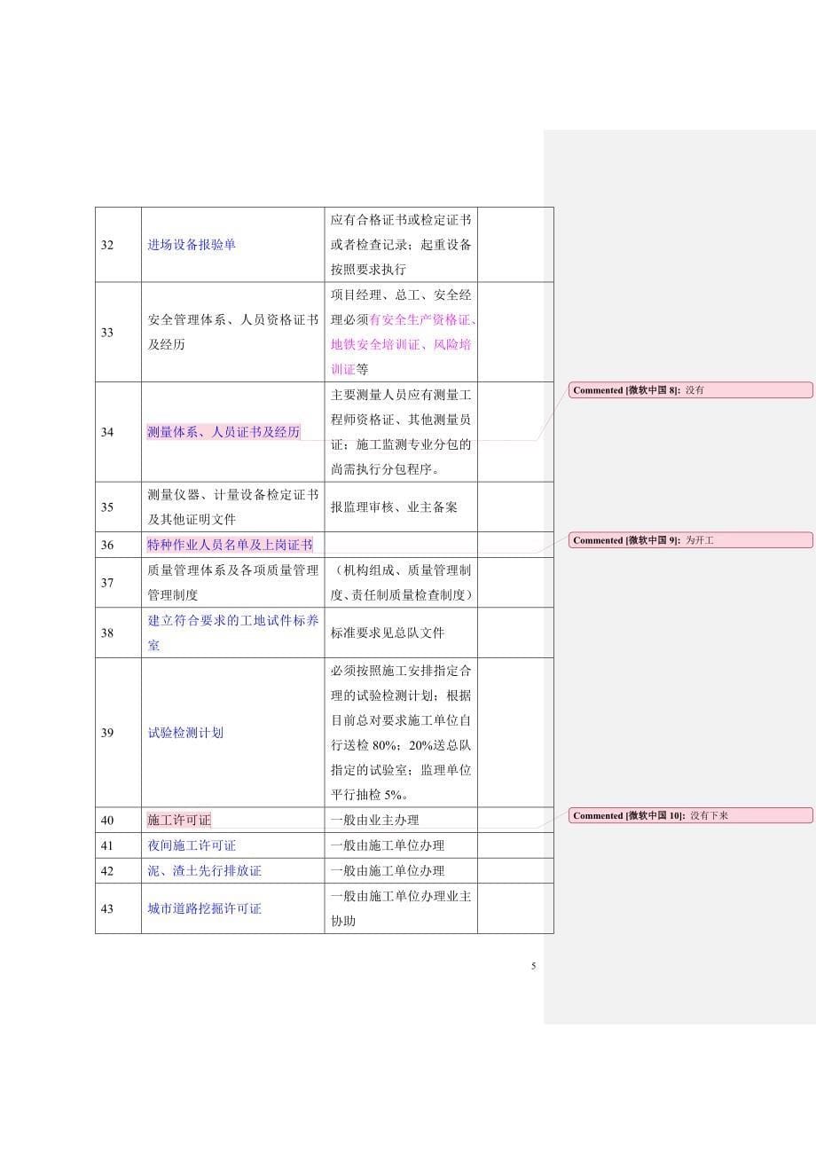 i地铁工程开工前应准备的基本工作_第5页