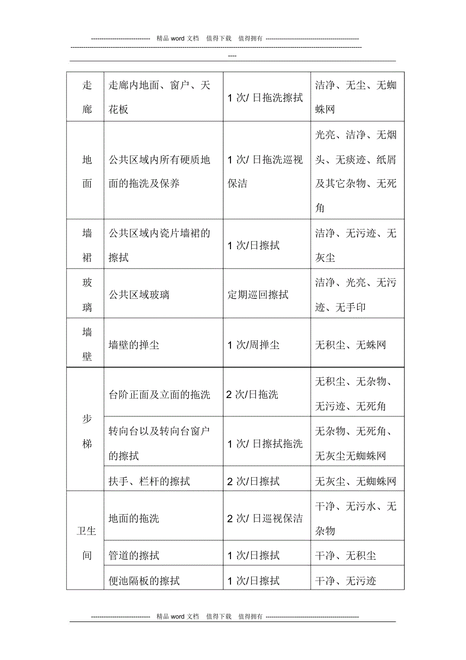 公司机关卫生管理制度_第5页