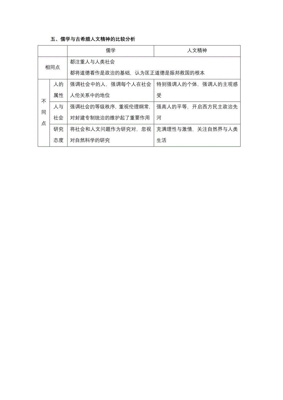 通用版 ：古代中外历史比较_第4页