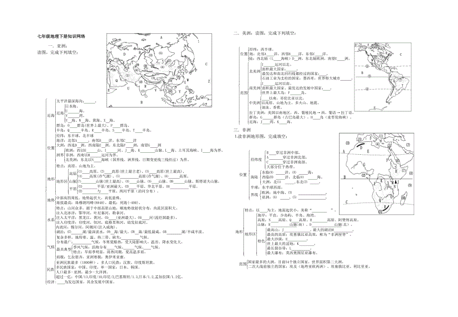 七年级地理下册知识网络_第1页