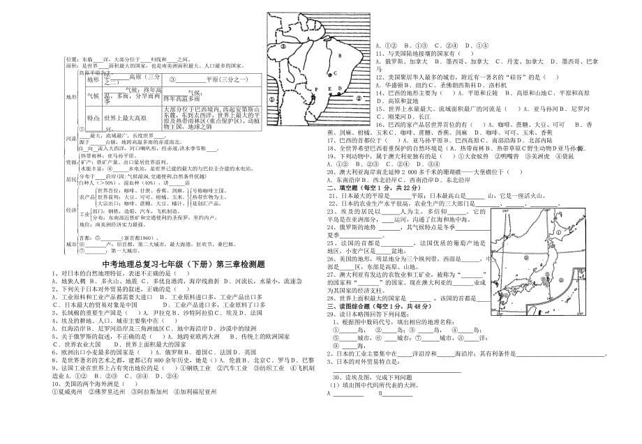 七年级地理下册知识网络_第5页