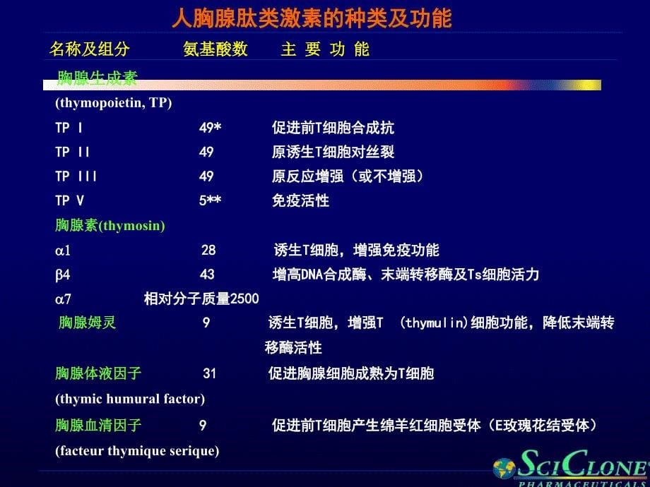 医学资料日达仙在外科手术中抗感染应用课件_第5页