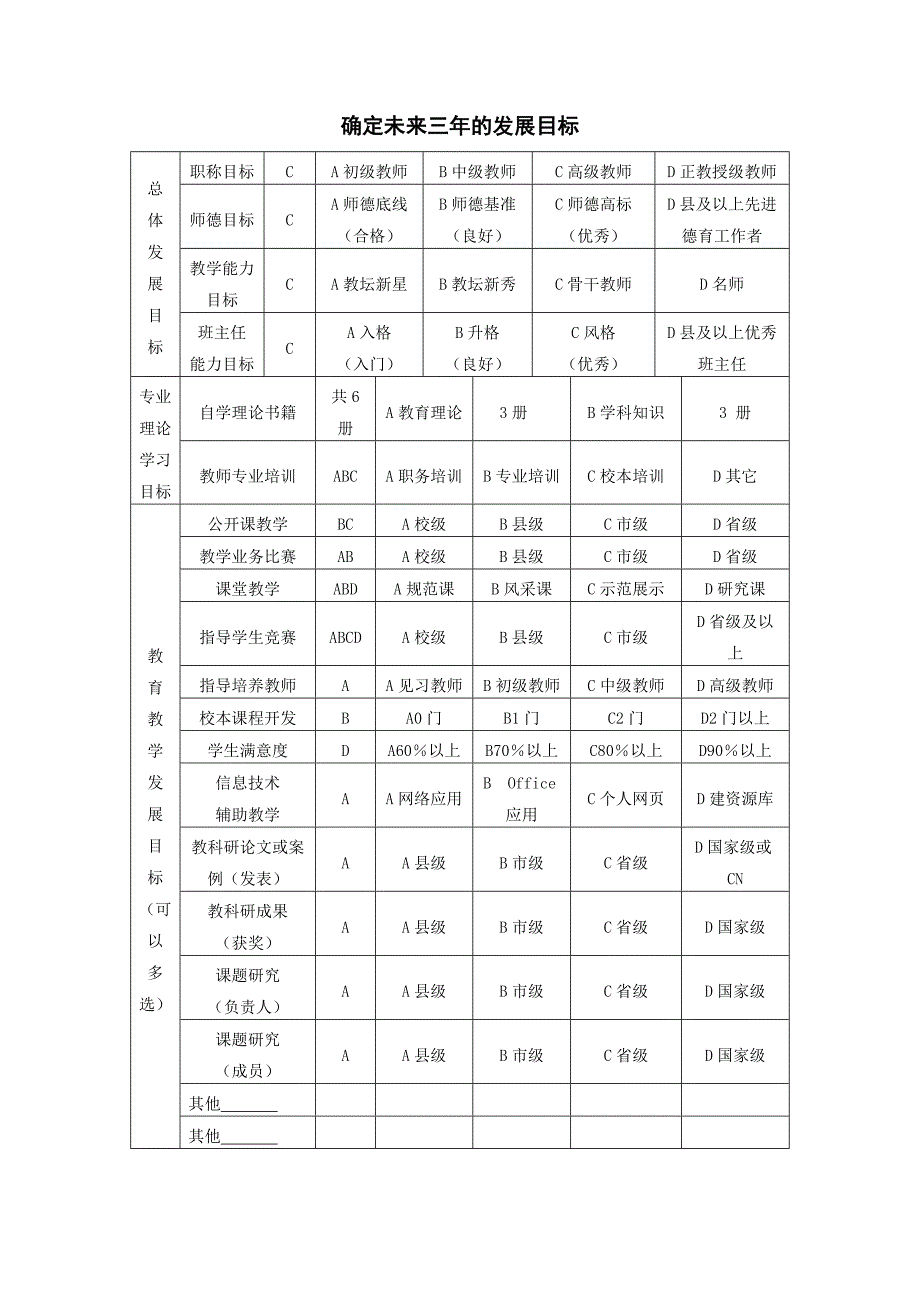 陈映红个人专业发展计划_第2页