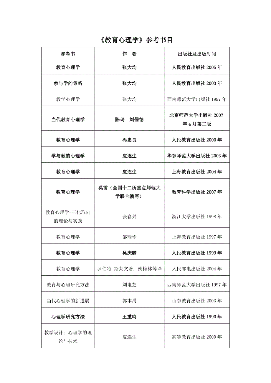 教育心理学参考书目_第1页