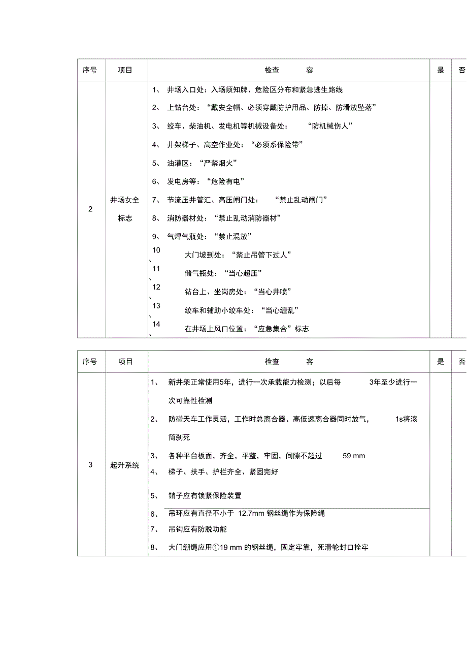 钻井队现场安全检查考核表_第2页