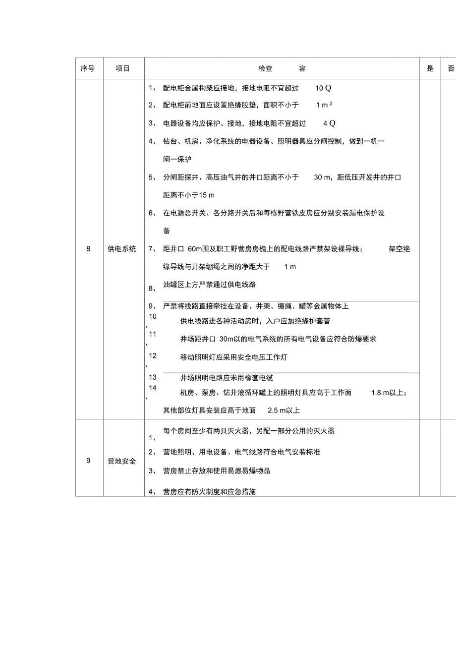 钻井队现场安全检查考核表_第5页