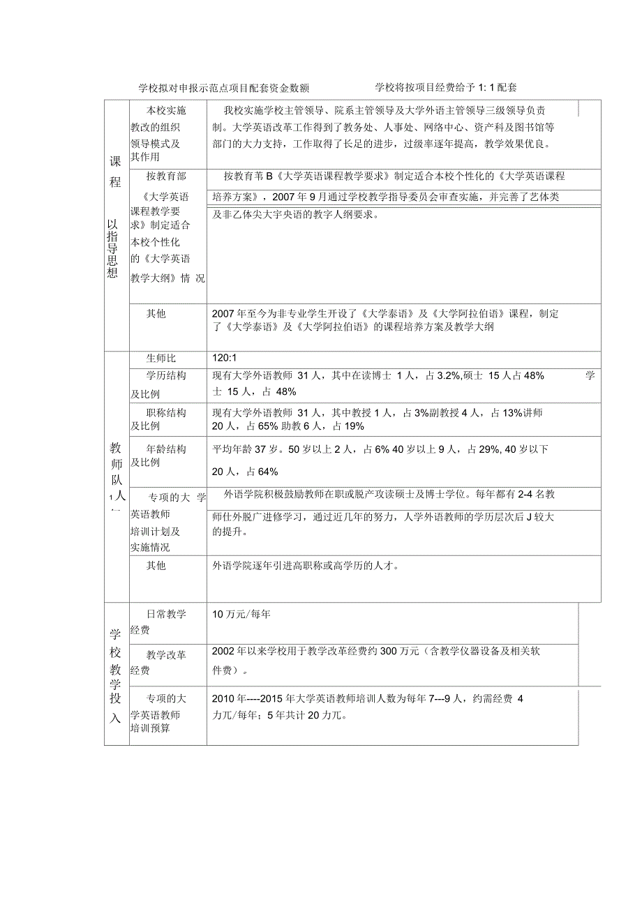 大学英语教学改革示范点项目_第3页