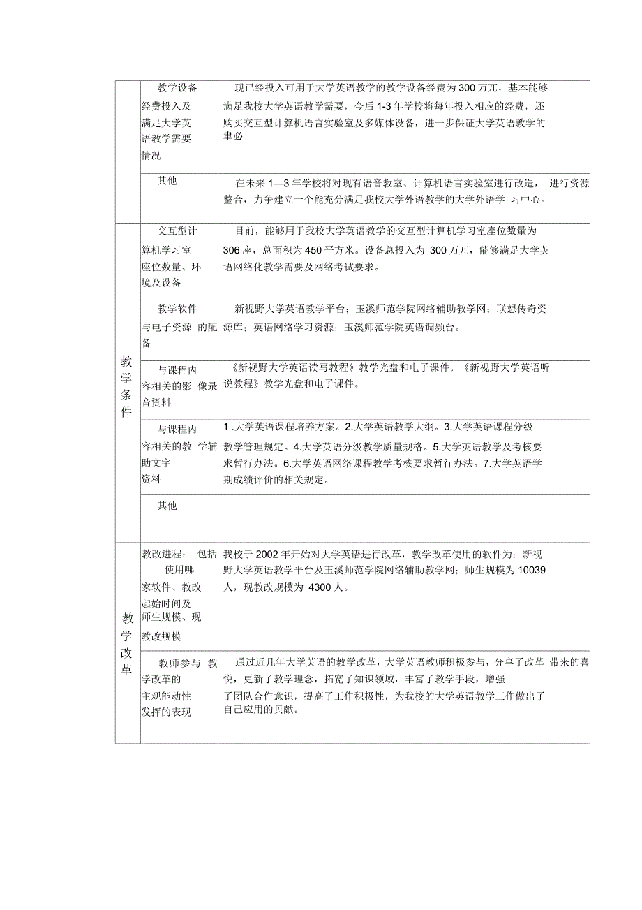 大学英语教学改革示范点项目_第4页