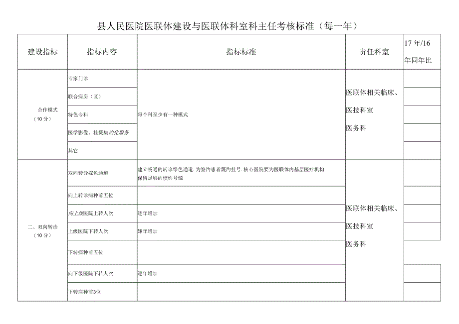 医联体建设与医联体科室科主任考核标准_第1页