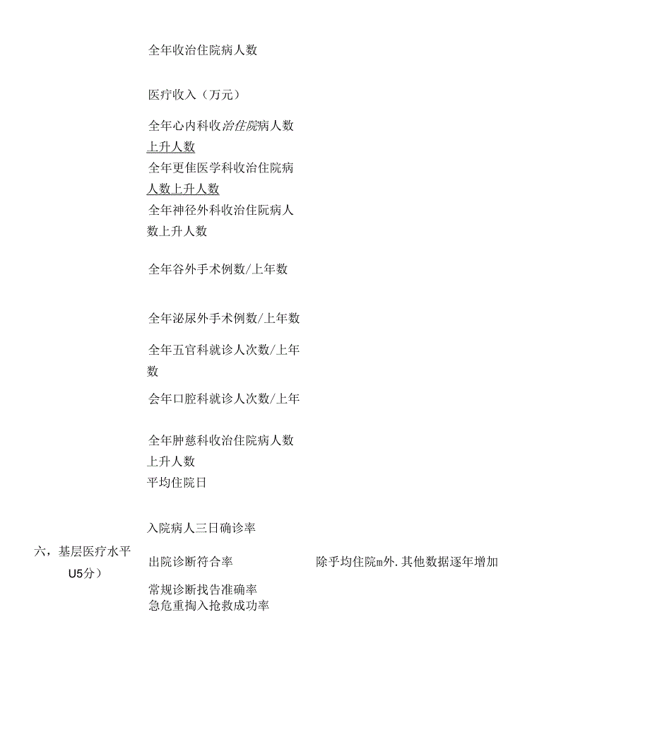 医联体建设与医联体科室科主任考核标准_第3页