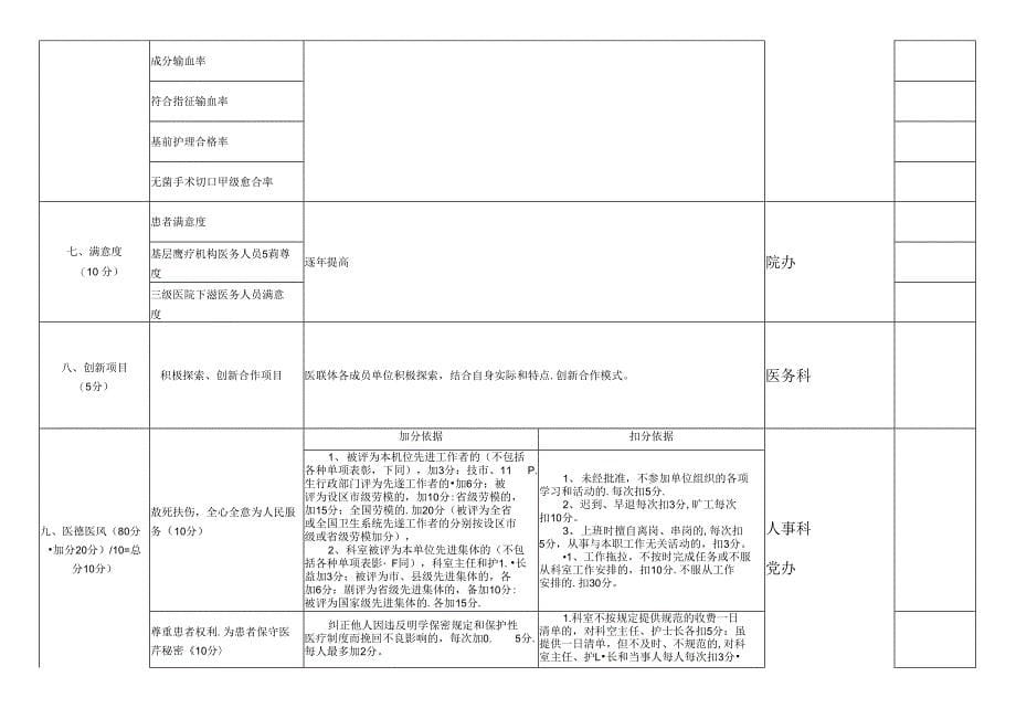 医联体建设与医联体科室科主任考核标准_第5页