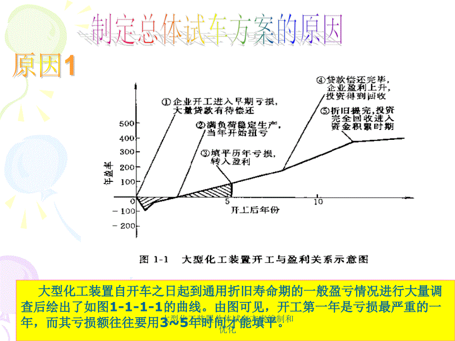 大型化工装置总体试车方案编制和优化课件_第4页