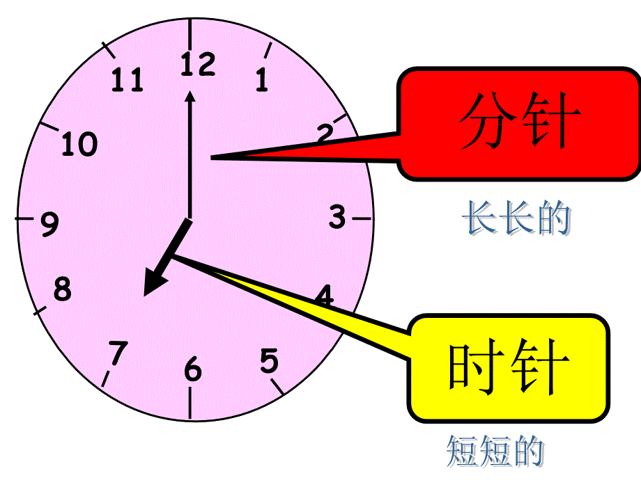 听声音导入课程PPT课件_第4页