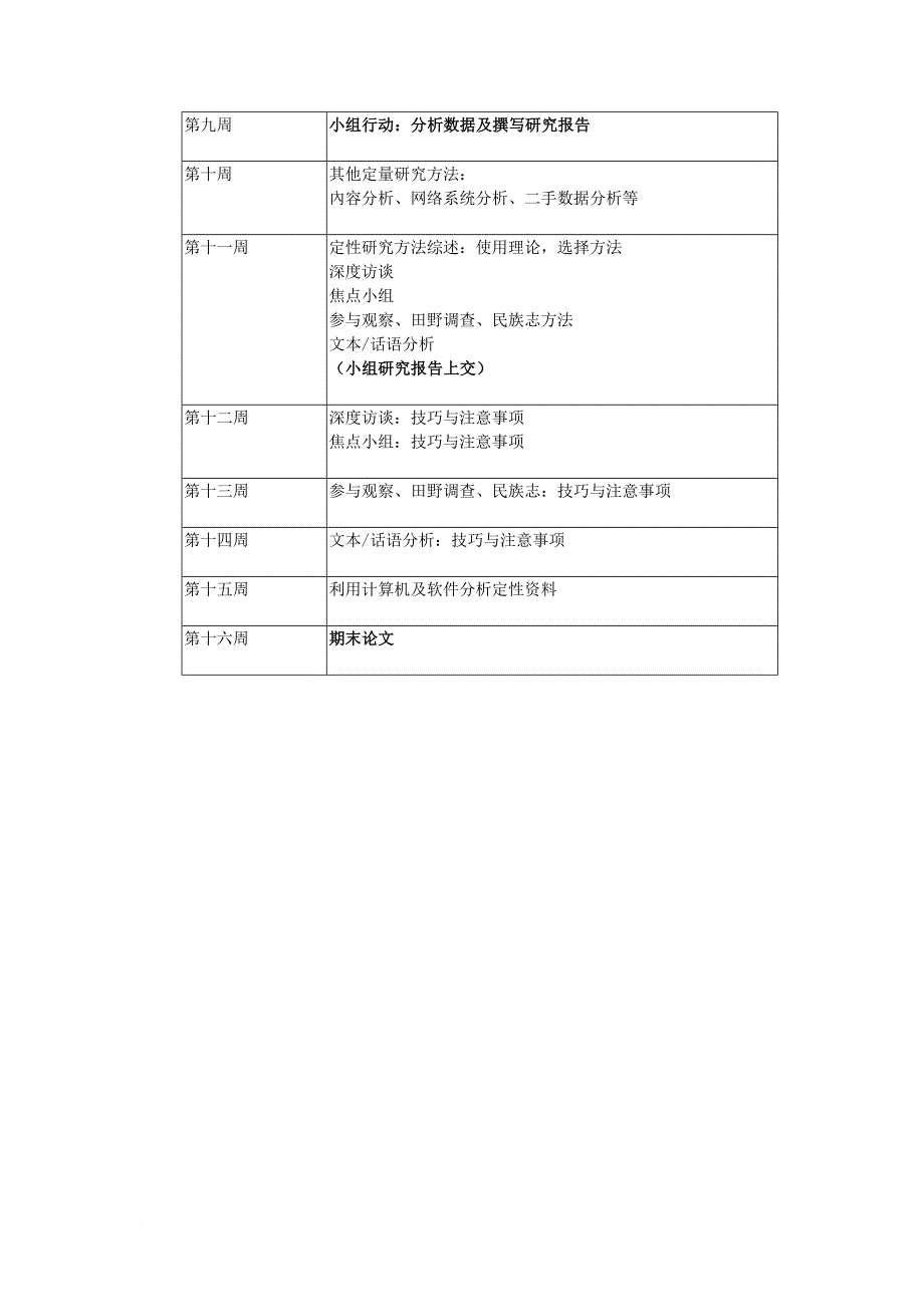 传播研究方法教学大纲_第3页