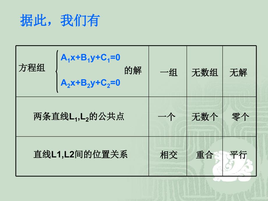 《两条直线的交点》课件1_第3页