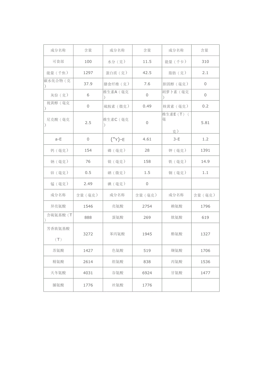 豆粕麸皮玉米的营养成分列表_第1页