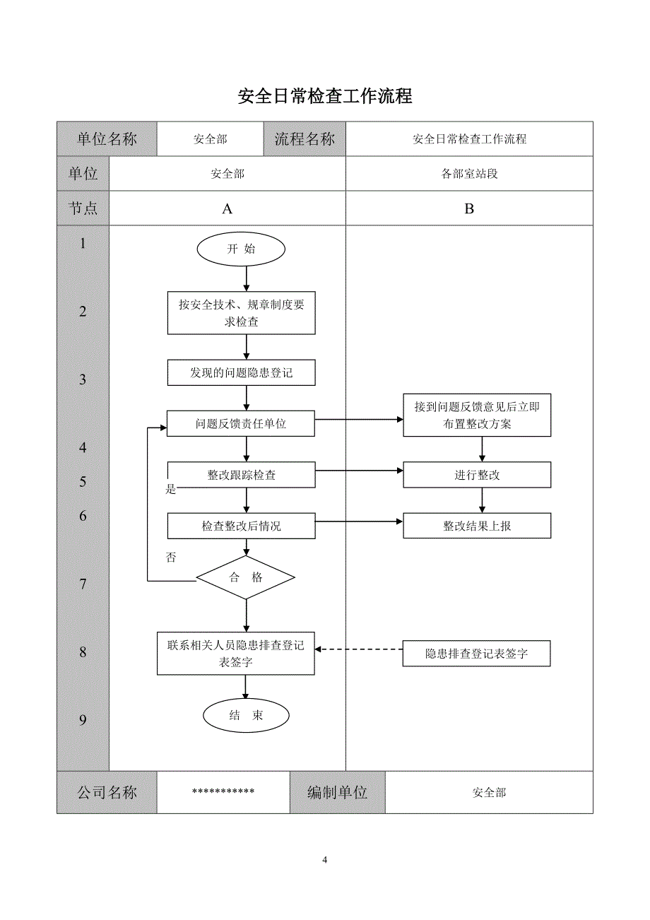 安全管理工作流程图.doc_第4页