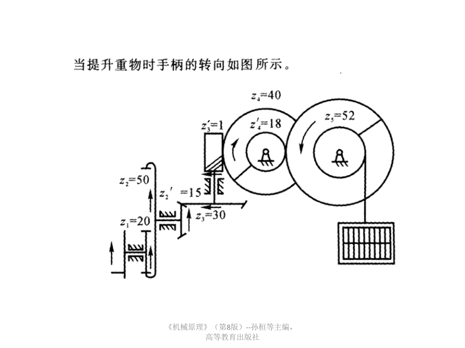 机械原理作业参考答案第11章孙桓第8版A名师制作优质教学资料_第2页