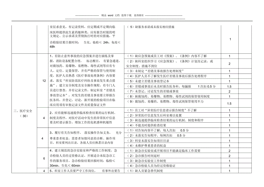 检验科质量安全管理与持续改进评价表_第3页