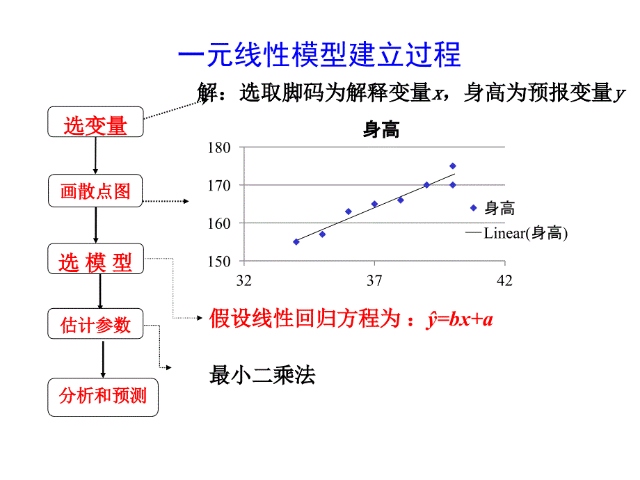 人教A版高中数学选修非线性回归分析教学课件_第3页