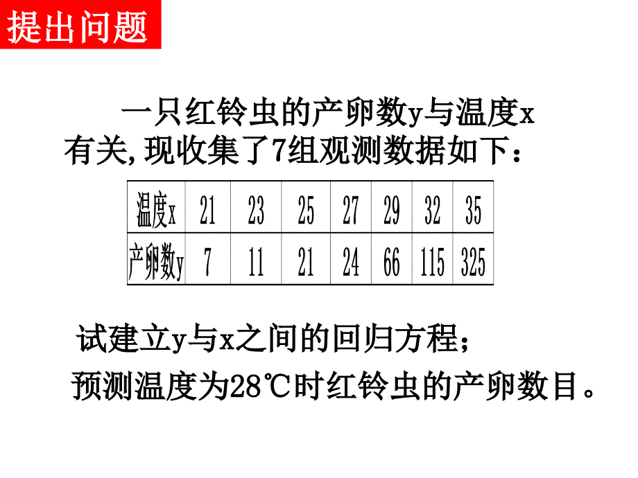 人教A版高中数学选修非线性回归分析教学课件_第4页