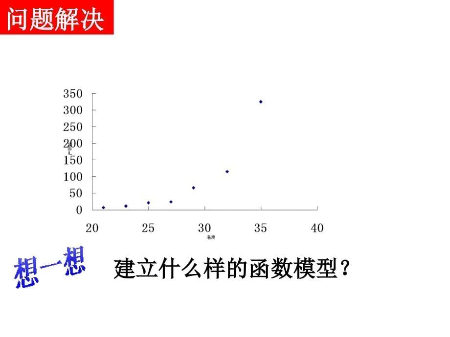 人教A版高中数学选修非线性回归分析教学课件_第5页