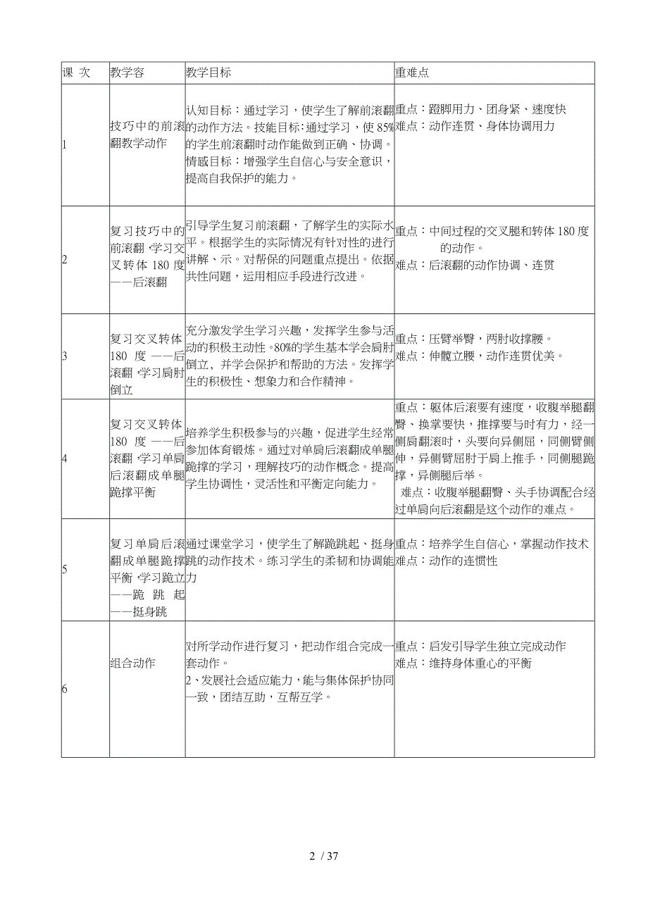 前滚翻,后滚翻,跪立,跪跳起_第2页