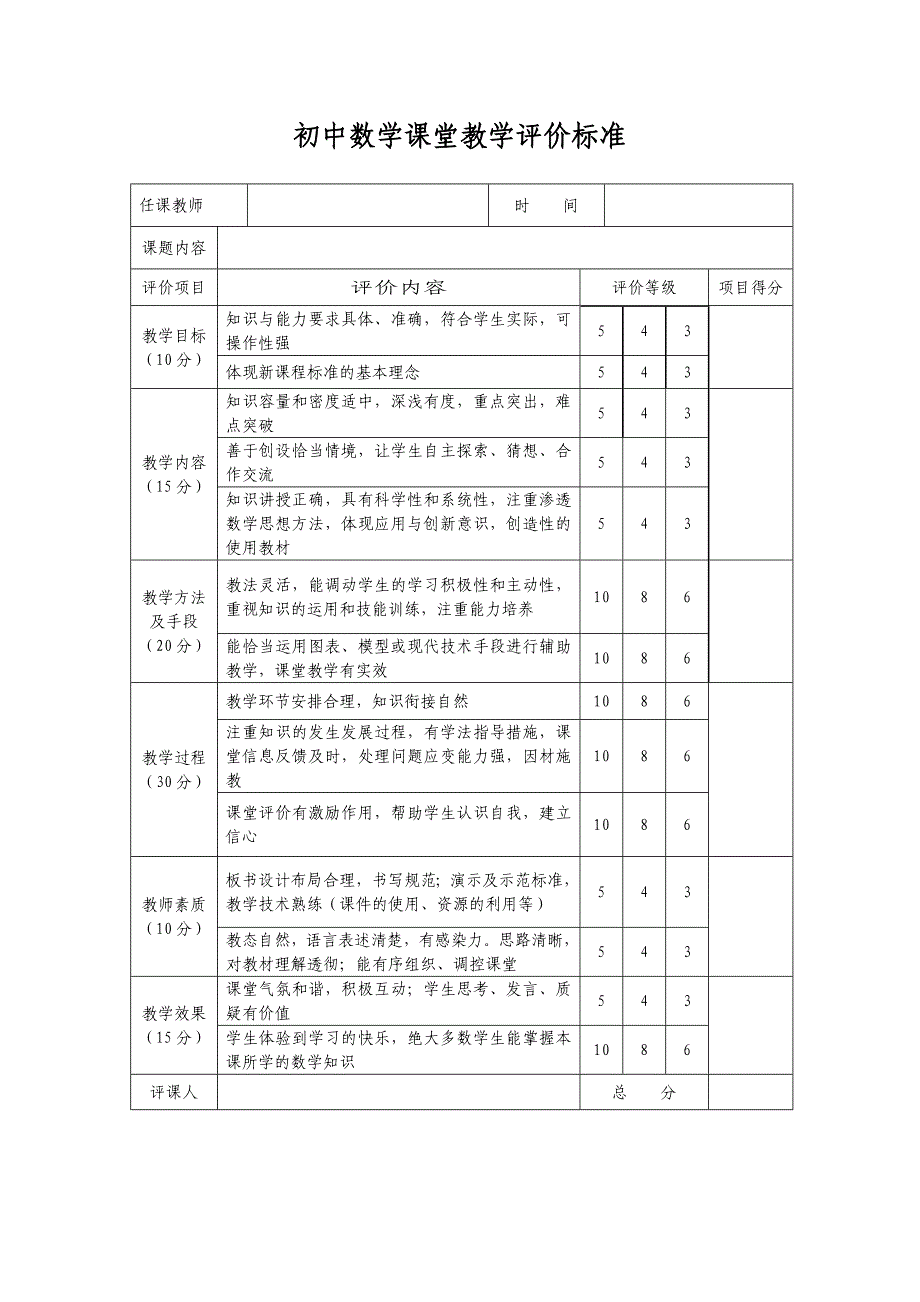 初中数学课堂教学评价标准(备）_第1页