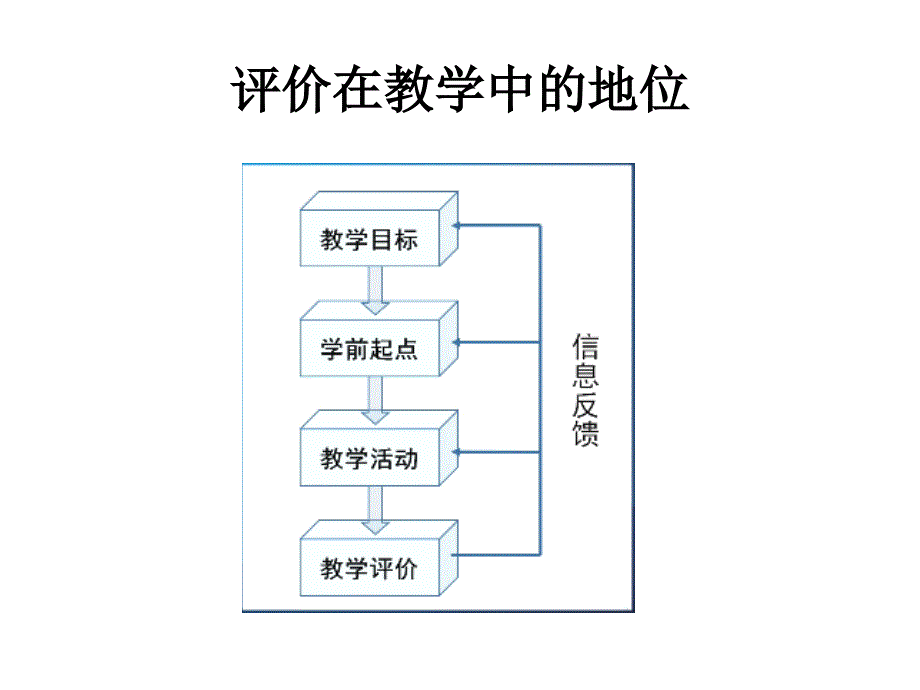 中学生物学教育评价.ppt_第4页