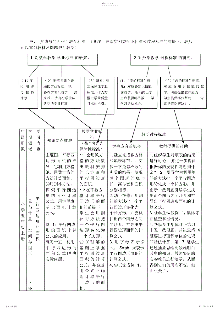 2022年人教版数学五年级上册《多边形的面积》教材分析及教学标准_第3页