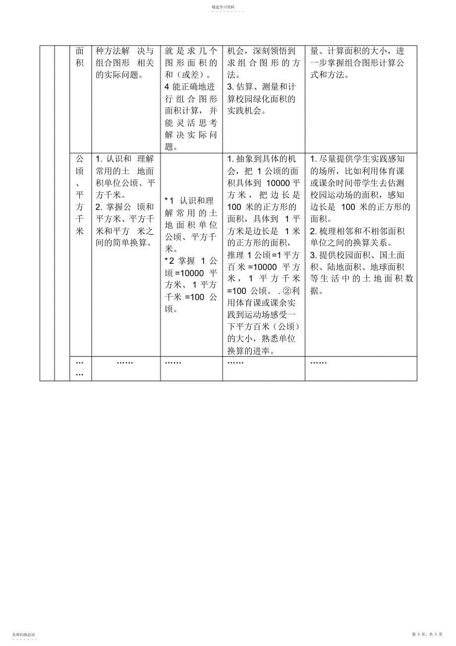 2022年人教版数学五年级上册《多边形的面积》教材分析及教学标准_第5页