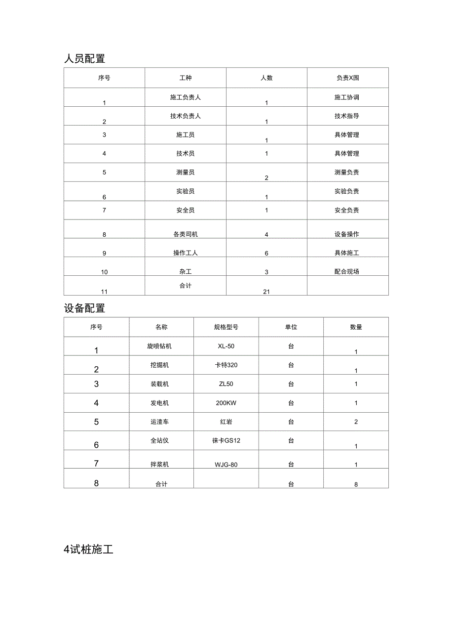 高压旋喷桩试桩总结材料_第3页