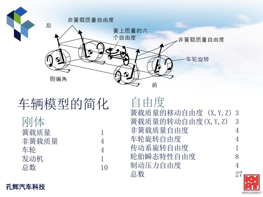 CarSim软件使用培训_第3页