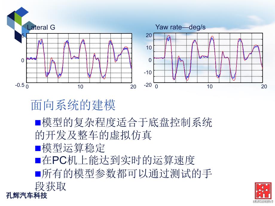 CarSim软件使用培训_第4页