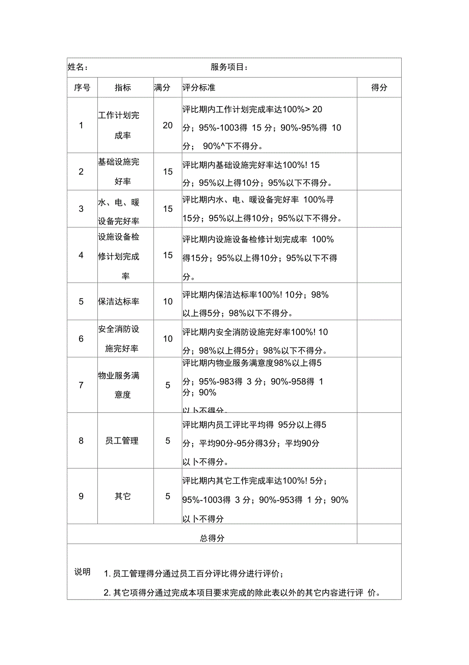 员工评比奖惩制度_第2页