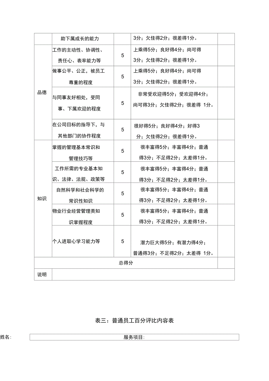 员工评比奖惩制度_第4页