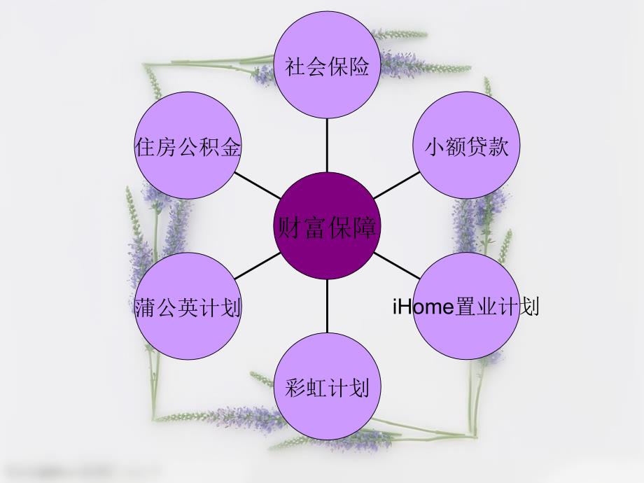 阿里巴巴员工福利案例分析_第4页