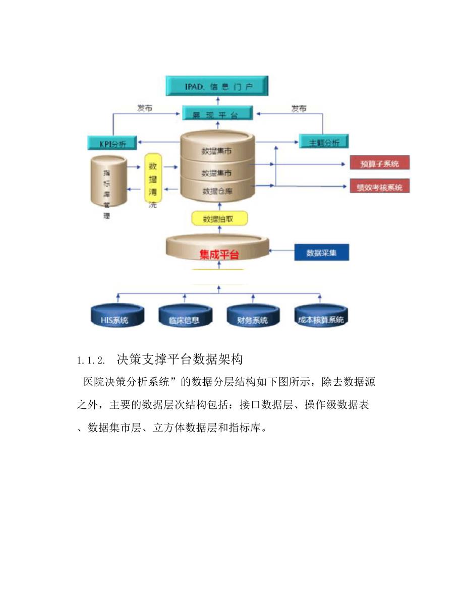 医院管理信息系统建设方案_第2页